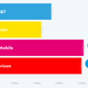 Illustration for article titled T-Mobile Now Has Americas Fastest Mobile Data (Barely)